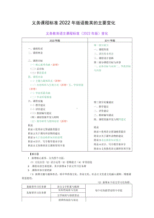 义务课程标准2022年版语数英的主要变化.docx