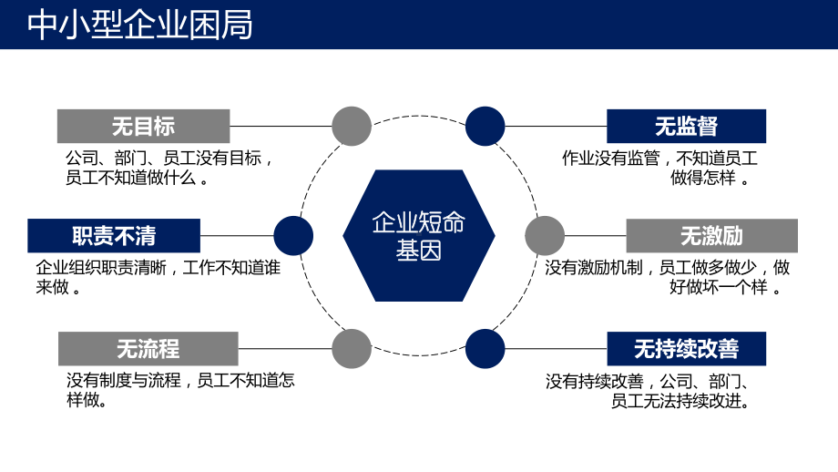 企业经营计划与执行管理教育图文PPT课件模板.pptx_第2页