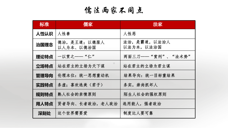 企业人力资源管理培训浅谈中国式管理图文PPT课件模板.pptx_第3页