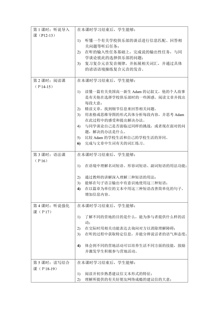 Unit 1 Teenage Life 教案-（2019）新人教版高中英语必修第一册.doc_第2页