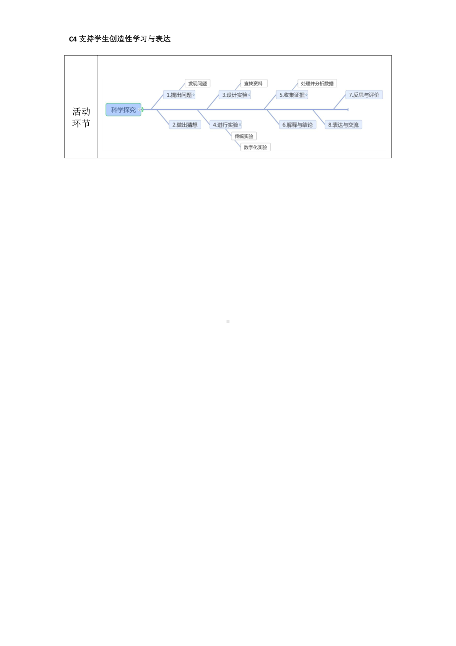 初中化学-C4支持学生创造性学习与表达-教学设计方案+教学反思（2.0微能力获奖作品）.docx_第3页