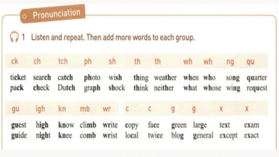 Unit 2 Pronunciation“辅音 辅音”发音规律 ppt课件-（2019）新人教版高中英语必修第一册.pptx_第3页