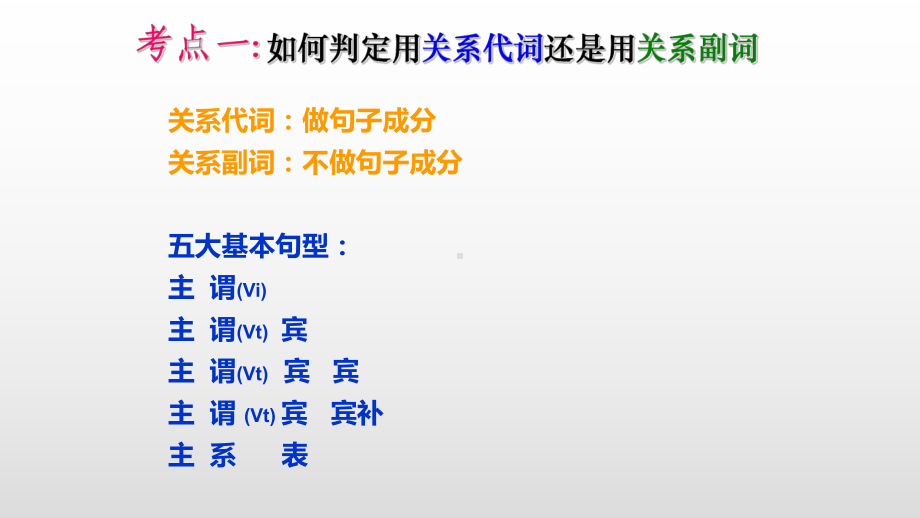 Unit 4 Language in use定语从句高考考点例析ppt课件-（2019）新人教版高中英语必修第一册.ppt_第2页