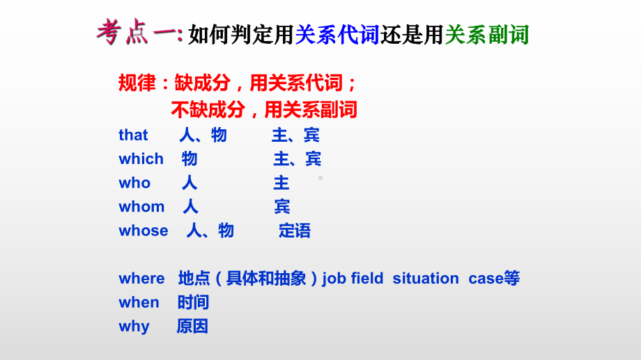 Unit 4 Language in use定语从句高考考点例析ppt课件-（2019）新人教版高中英语必修第一册.ppt_第3页