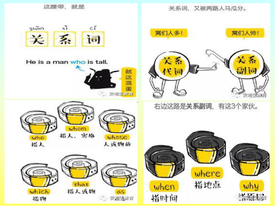 Unit 4 定语从句讲解 ppt课件-（2019）新人教版高中英语必修第一册.ppt_第3页