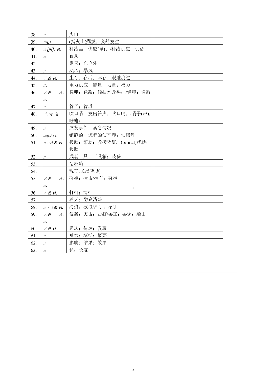 Unit4 单词默写英文（不带音标）表格版 -（2019）新人教版高中英语必修第一册.doc_第2页