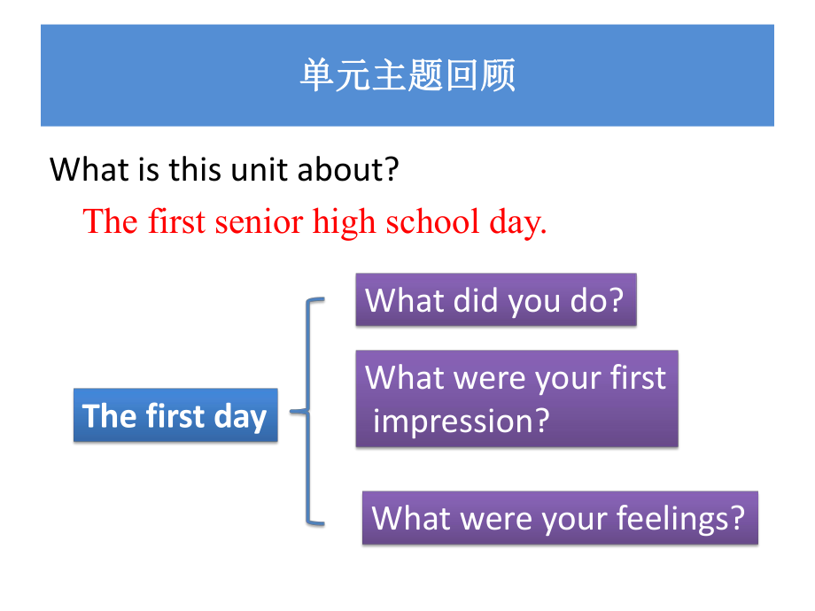 Welcome Unit Vocabulary ppt课件-（2019）新人教版高中英语必修第一册高一上学期.pptx_第2页