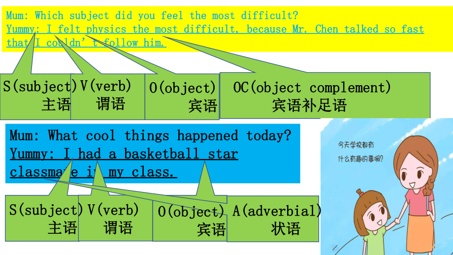 Unit 1Grammarppt课件 -（2019）新人教版高中英语必修第一册.pptx_第3页