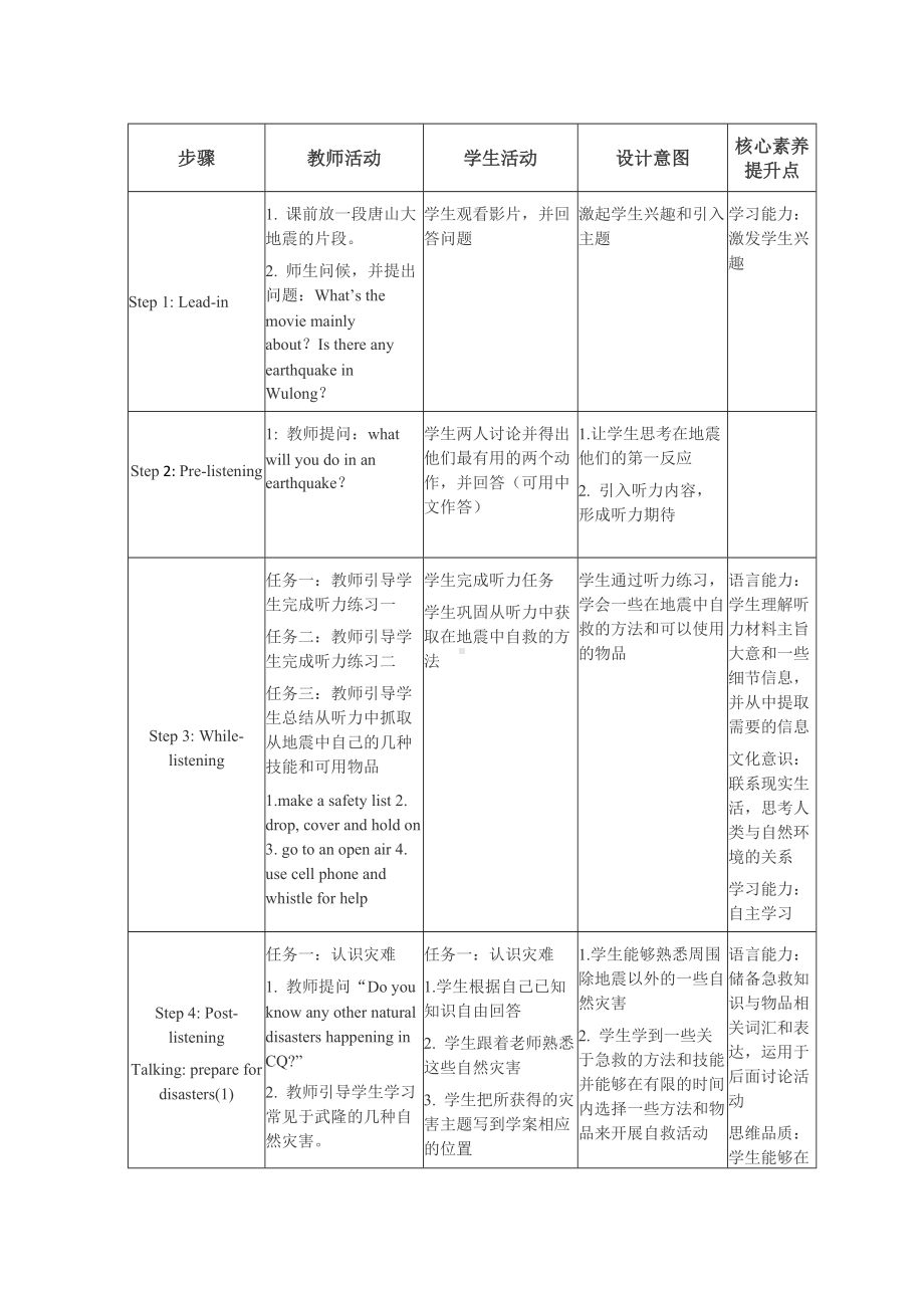 Unit 4 Listening and talking 教学设计-（2019）新人教版高中英语必修第一册.doc_第2页