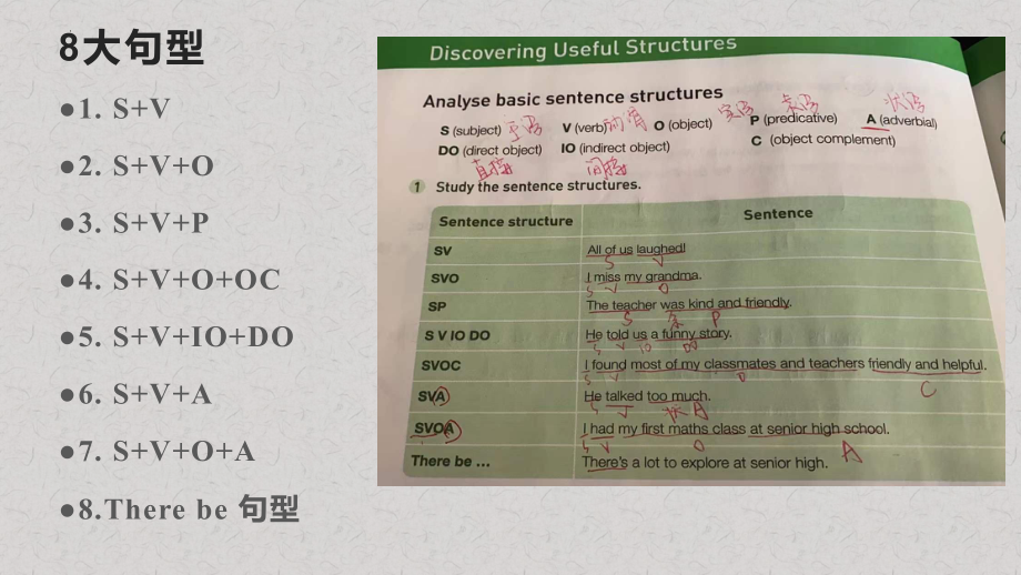 Unit 5 Writing求助信 ppt课件-（2019）新人教版高中英语必修第一册.pptx_第2页