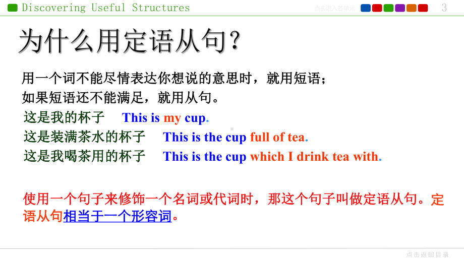 语法点定语从句 ppt课件-（2019）新人教版高中英语必修第一册.pptx_第3页