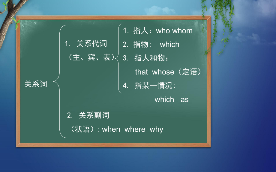 Unit 5 定语从句的基本用法同步复习 ppt课件-（2019）新人教版高中英语必修第一册.pptx_第3页