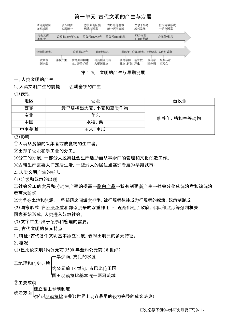 历史-必修下册《中外历史纲要（下）》.doc_第1页