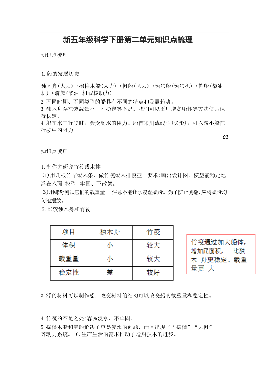 2022教科版五年级下册科学第二单元 船的研究 知识点梳理.doc_第1页