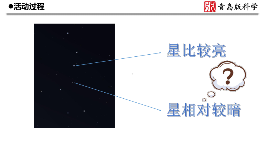 2022青岛版（六三制）五年级下册科学春夏星空单元复习 ppt课件.pptx_第3页