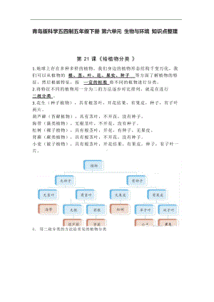 2022青岛版（五四制）五年级下册科学第六单元 生物与环境 知识点整理.doc