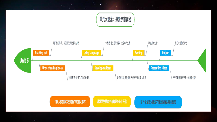 Unit 6 Project ppt课件-（2019）新外研版高中英语选择性必修第四册.pptx_第1页