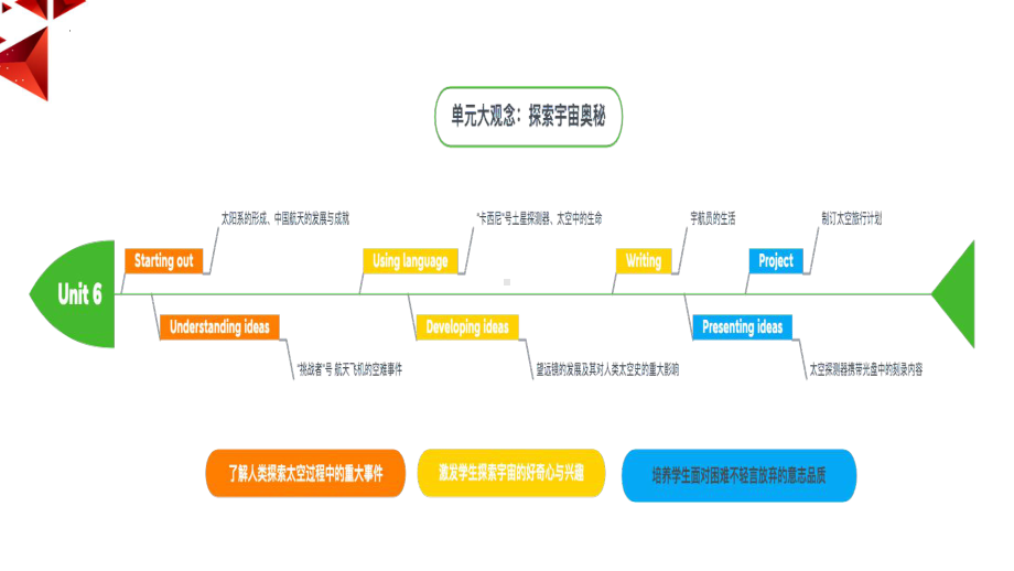 Unit 6 Starting out ppt课件-（2019）新外研版高中英语选择性必修第四册.pptx_第1页