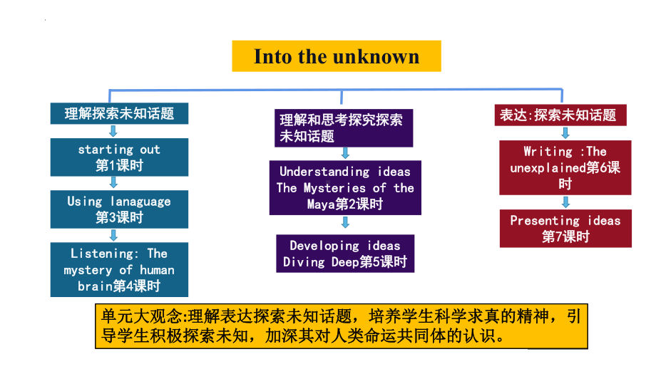 Unit 5 Writing about the unexplained ppt课件-（2019）新外研版高中英语选择性必修第四册.pptx_第2页