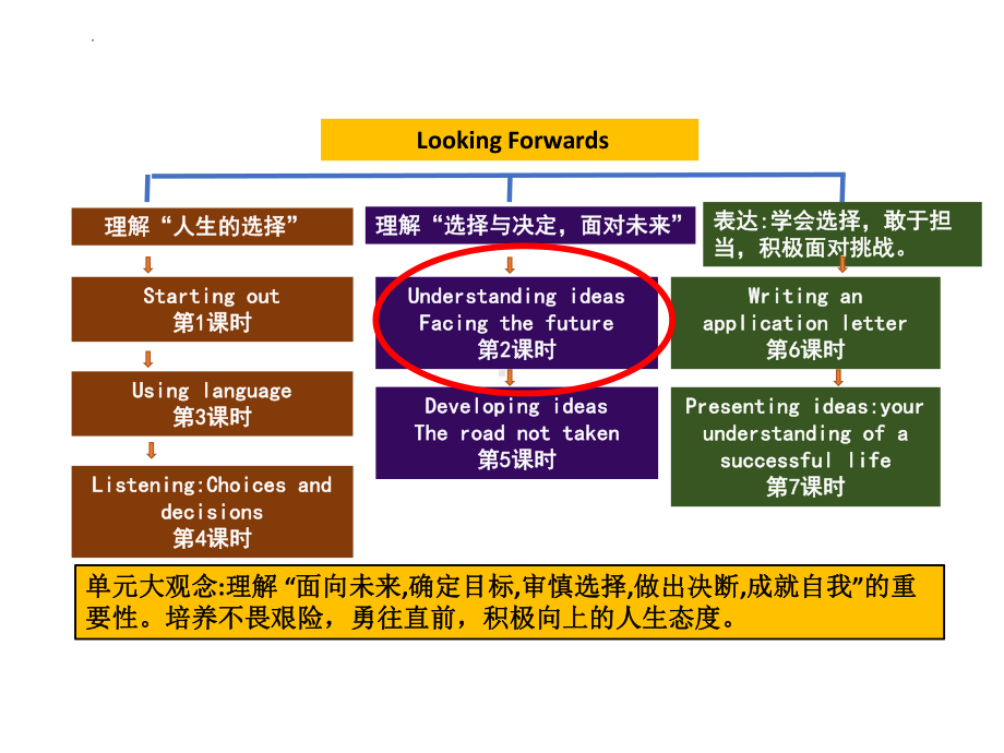 Unit 1 Understanding ideas ppt课件-（2019）新外研版高中英语选择性必修第四册.pptx_第2页