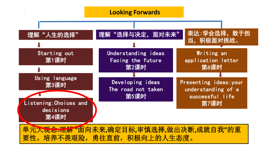 Unit 1 Listening&Speaking ppt课件-（2019）新外研版高中英语选择性必修第四册.pptx_第2页