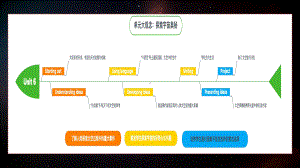 Unit 6 Using language ppt课件-（2019）新外研版高中英语选择性必修第四册.pptx