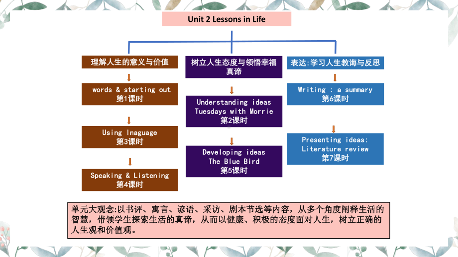 Unit 2 Understanding ideas ppt课件-（2019）新外研版高中英语选择性必修第四册.pptx_第1页