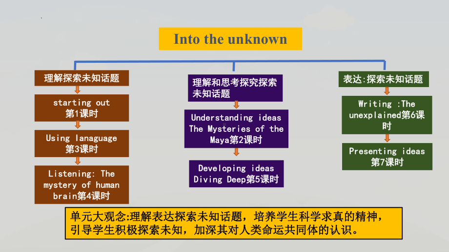 Unit 5 Understanding ideas ppt课件-（2019）新外研版高中英语选择性必修第四册.pptx_第2页