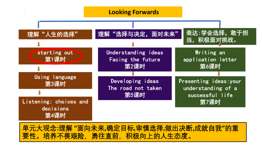 Unit 1 Starting out ppt课件-（2019）新外研版高中英语选择性必修第四册.pptx_第3页