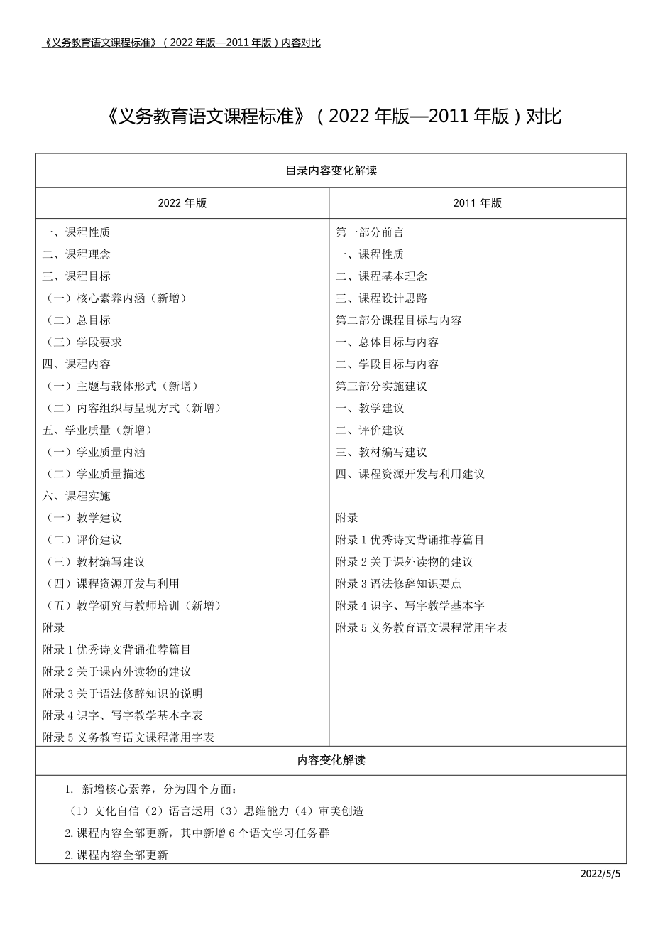 完整解读《语文》科目新旧课标对比学习《义务教育语文课程标准（2022年版）》(PPT课件+word教案).zip