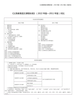 详细解读新旧课标《义务教育语文课程标准（2022年版~2011年版）》内容对比（Word可编辑）.docx