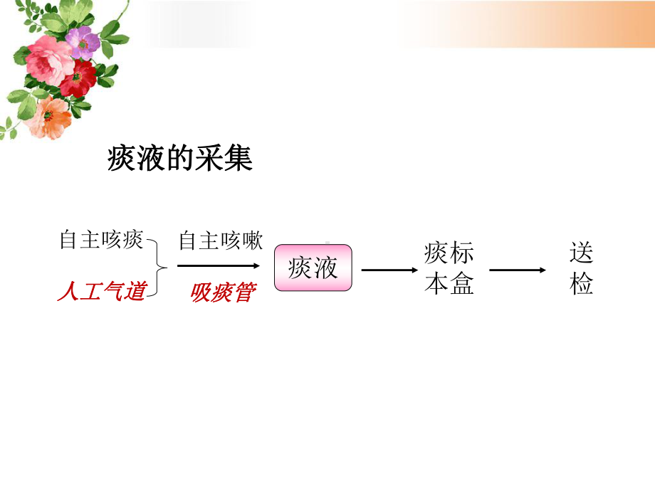 医院医疗护理人工气道病人留取痰标本方法培训讲座图文PPT课件模板.ppt_第2页