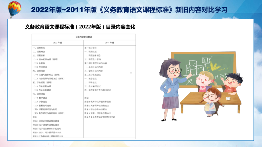 专题讲座2022年（语文)课程新旧版课标对比新版《义务教育语文课程标准（2022年版）》全文解析学习PPT课件.pptx_第3页