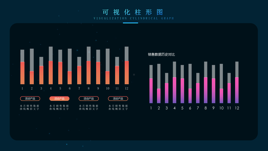 可视化图表财务数据销售收入图文PPT课件模板.pptx_第3页