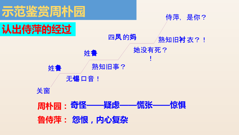 5雷雨含兩個課時ppt課件2022統編版高中語文必修下冊rar