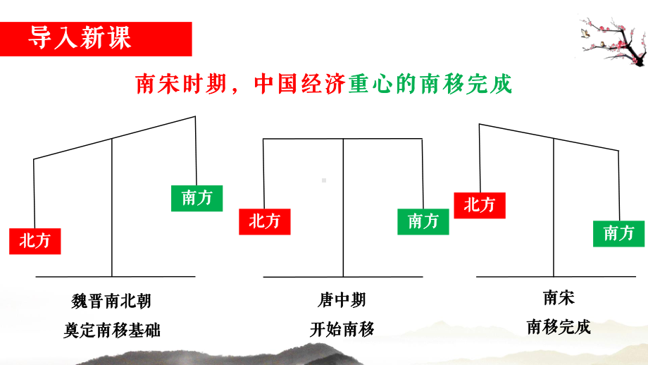 历史七年级下册第9课宋代经济的发展图文PPT课件模板.pptx_第2页