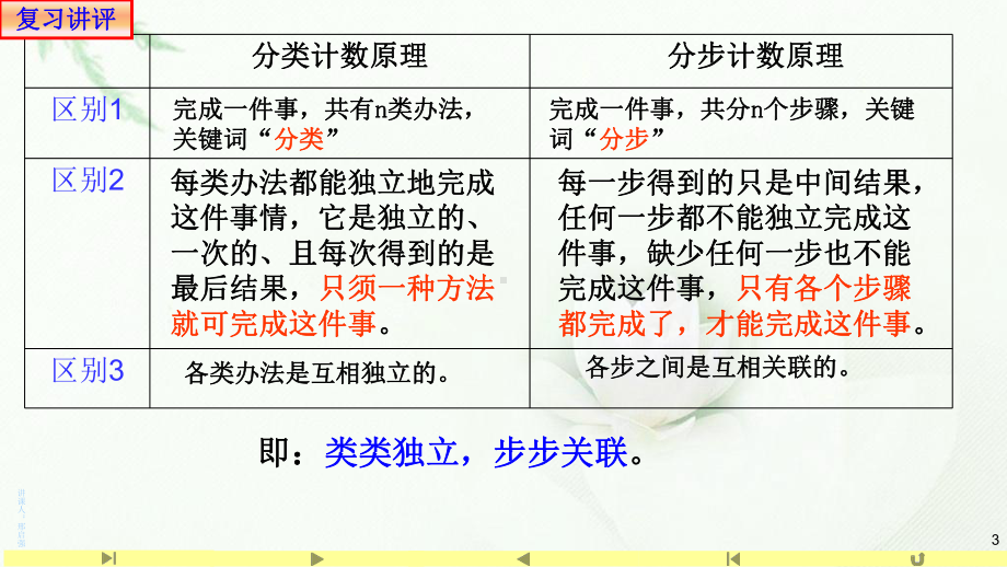 1分类加法计数原理与分步乘法计数原理2 课件高中数学人教A版（2019）选择性必修第三册.pptx_第3页