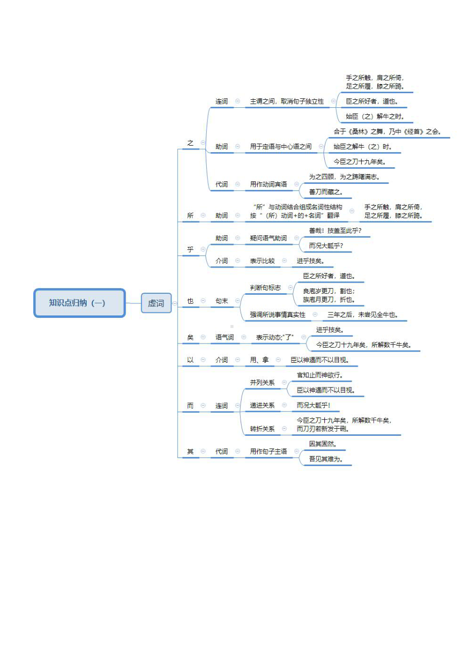 1.3《庖丁解牛》文言知识-2022统编版高中语文必修下册.doc_第1页