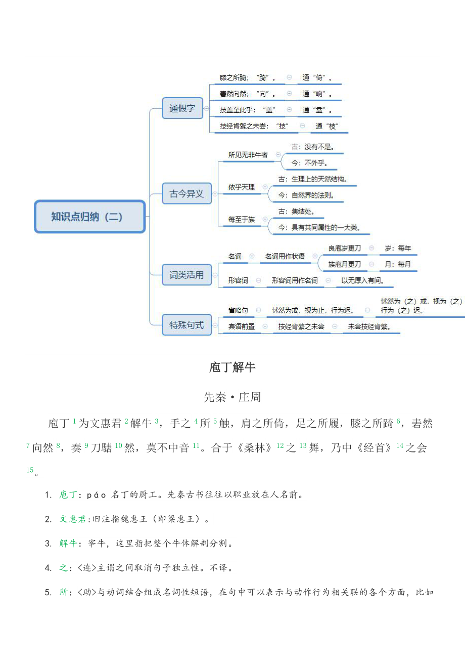 1.3《庖丁解牛》文言知识-2022统编版高中语文必修下册.doc_第2页