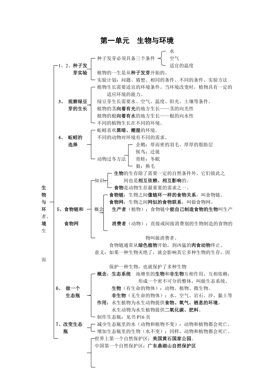 部编五年级科学上册（网状复习提纲）.doc_第1页