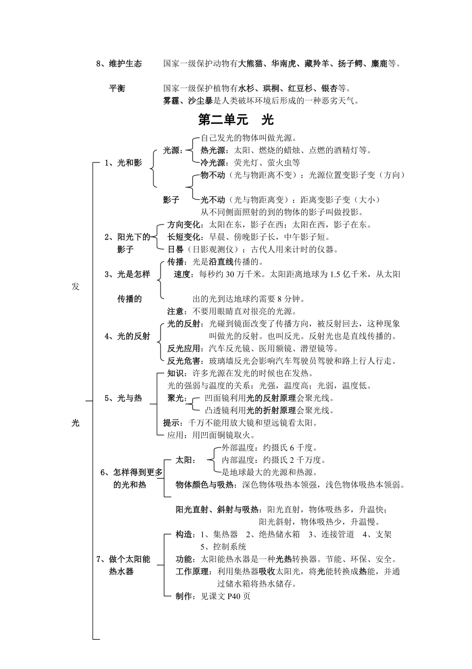 部编五年级科学上册（网状复习提纲）.doc_第2页