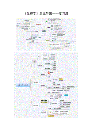 《生理学》思维导图-复习用.docx