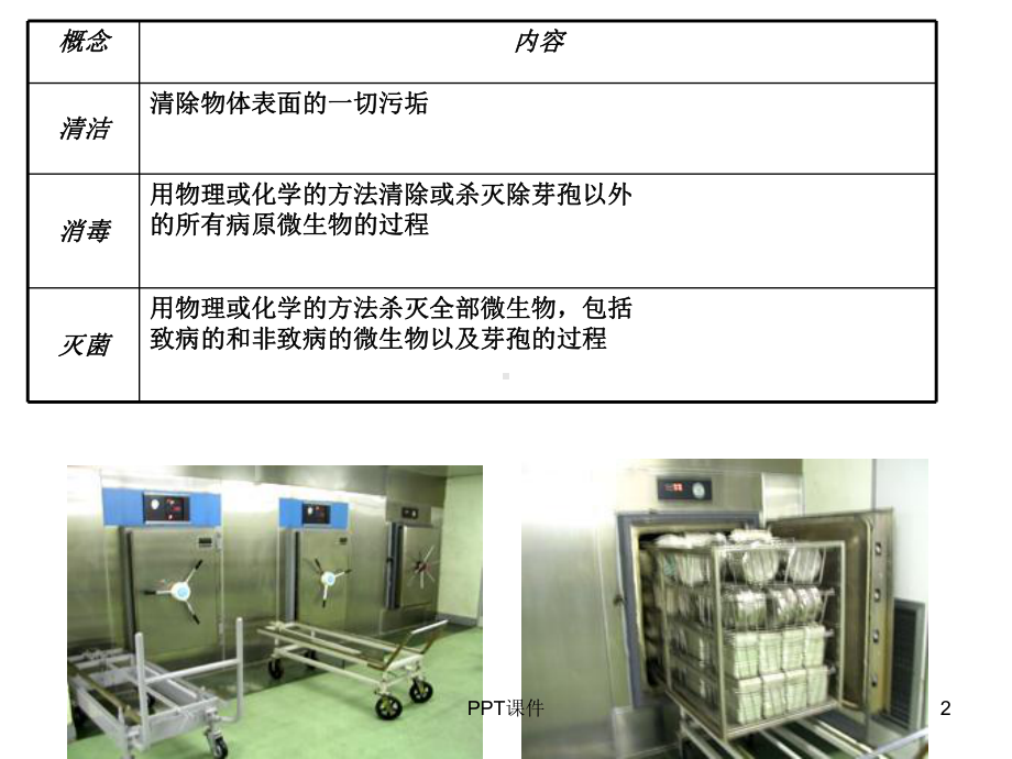 无菌技术操作-(3)-ppt课件.ppt_第2页