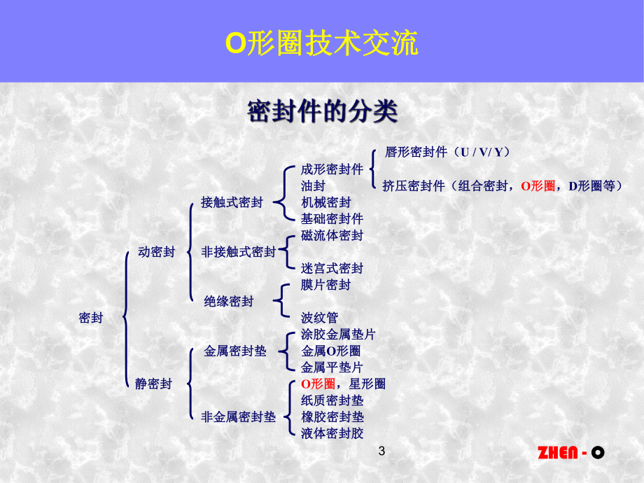 O形圈技术-ppt课件.ppt_第3页