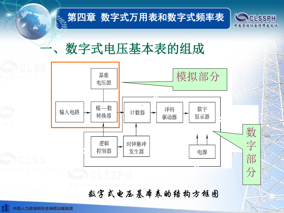 电子课件-《电工仪表与测量(第五版)》第四章数字.ppt_第3页