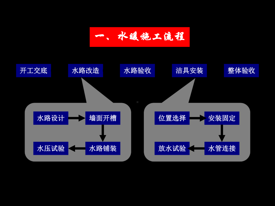 水电材料及施工工艺(课件).ppt_第3页