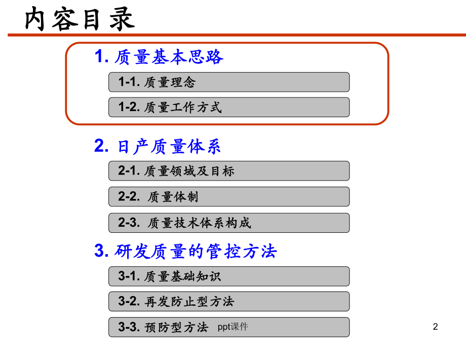 日系汽车研发质量管控-ppt课件.ppt_第2页