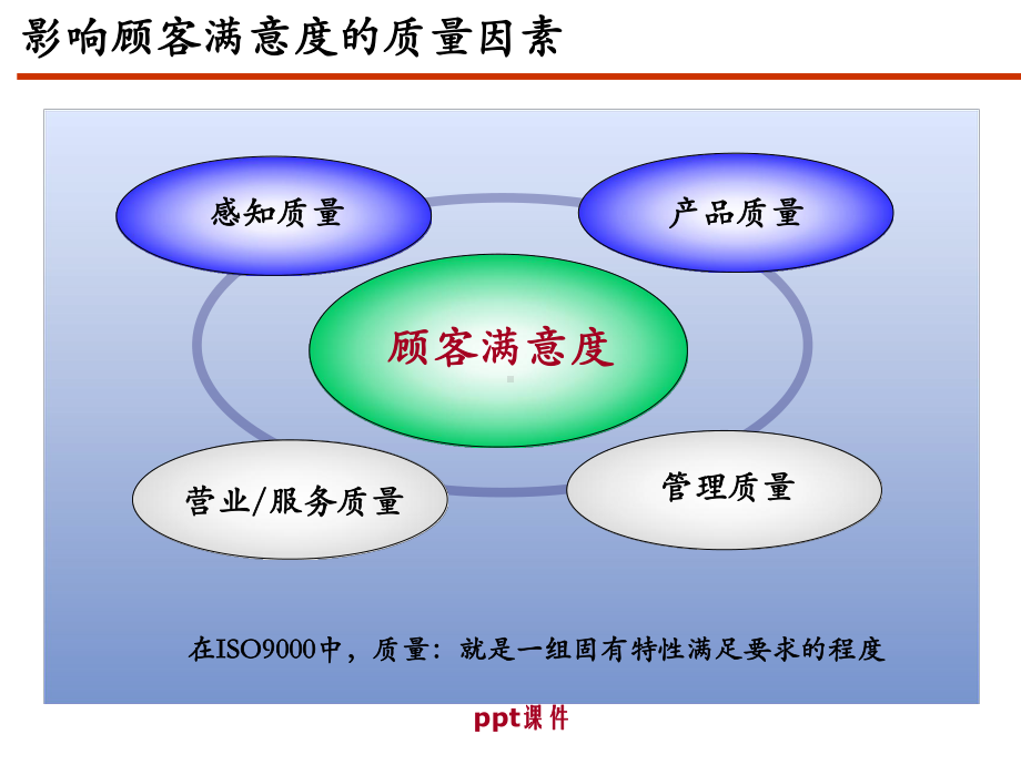 日系汽车研发质量管控-ppt课件.ppt_第3页