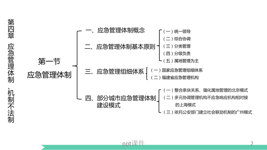 应急管理机制体制与法制-ppt课件.ppt_第2页