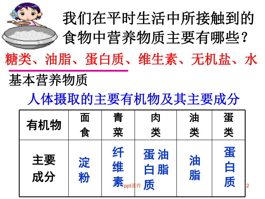 基本营养物质(必修2)-ppt课件.ppt_第2页